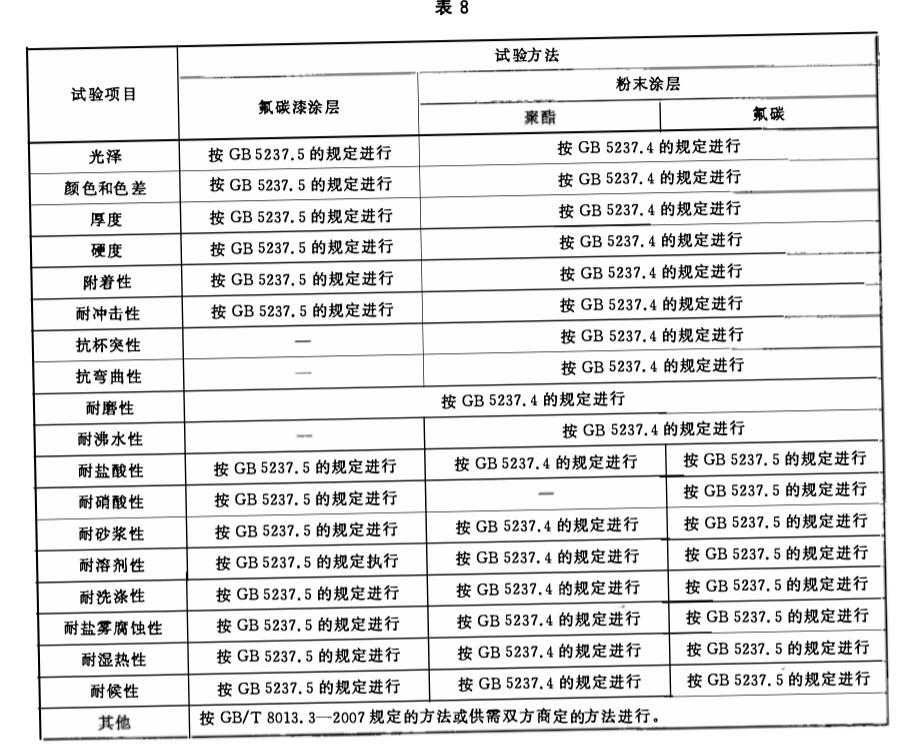 鋁單板第三方檢測(cè)機(jī)構(gòu) 國(guó)家金屬制品質(zhì)量檢驗(yàn)檢測(cè)中心