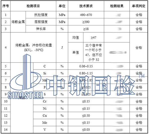 焊材檢測項目結果