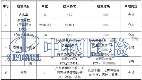 玻璃棉檢測項目結果