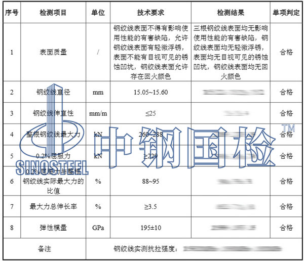 金屬線材檢測項(xiàng)目結(jié)果