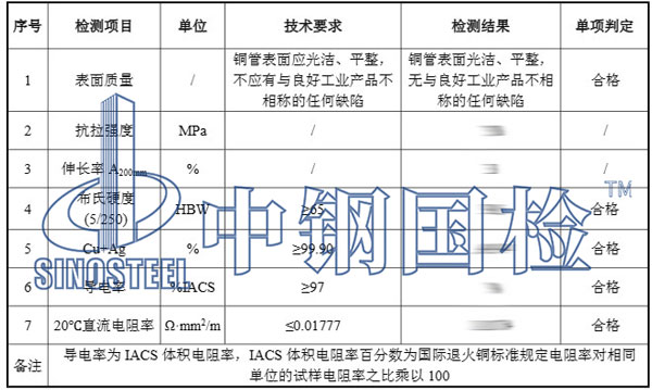 紫銅管檢測項目結果