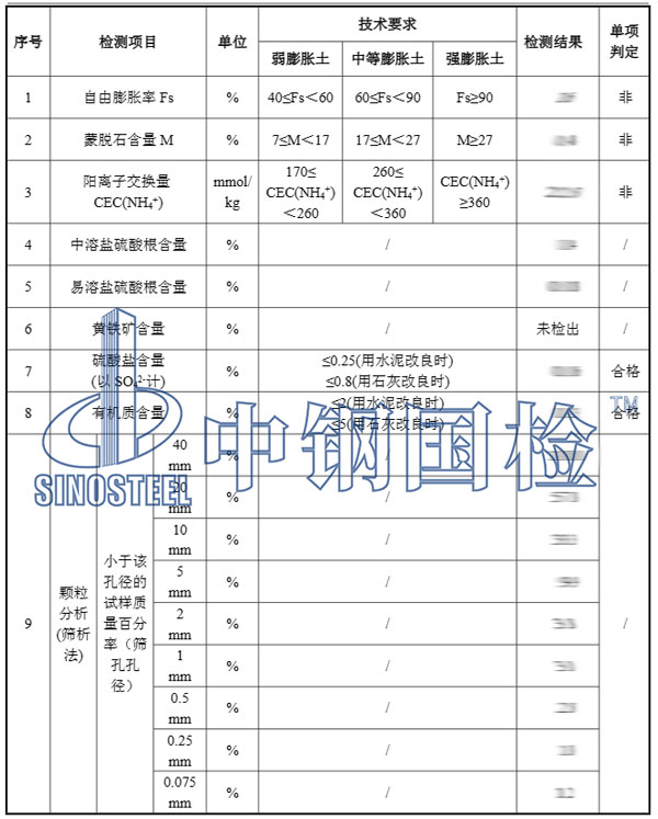 級(jí)配碎石檢測項(xiàng)目結(jié)果