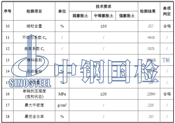 級(jí)配碎石檢測項(xiàng)目結(jié)果