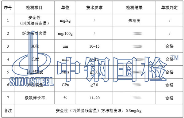 聚丙烯腈纖維檢測項目結果