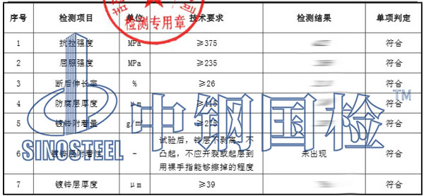 波形護欄檢測項目結果