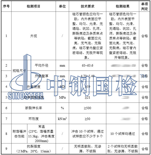 硅芯管檢測項目結果