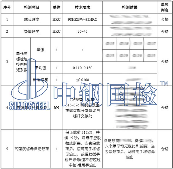 螺栓振動檢測項目結果