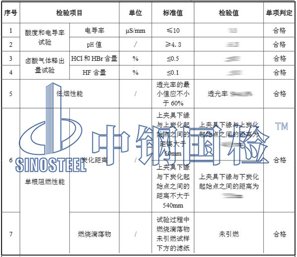 阻燃a級材料檢測結果