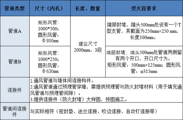 通風管道取樣要求