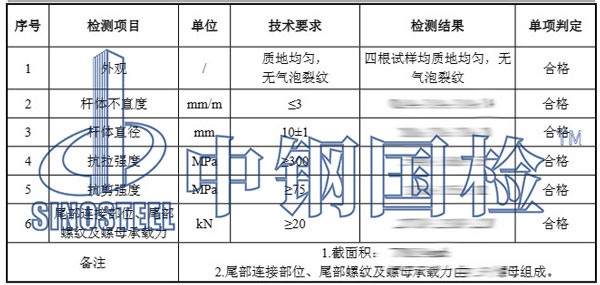止水螺桿檢測項目結果
