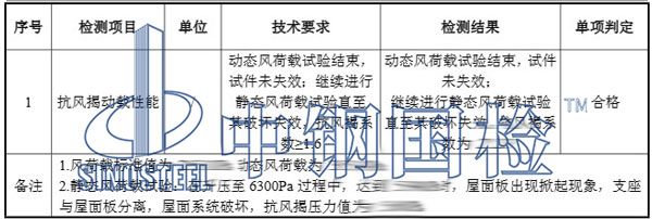 金屬屋面抗風試驗結果