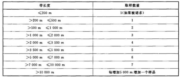 傳送帶取樣數(shù)量