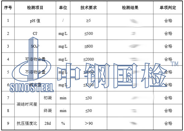 地下水檢測項目結果