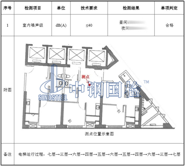 室內噪音檢測結果