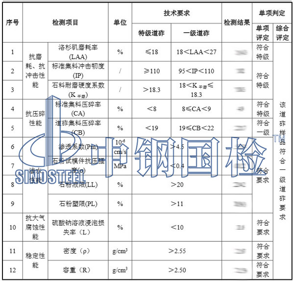 鐵路道砟檢測項(xiàng)目結(jié)果