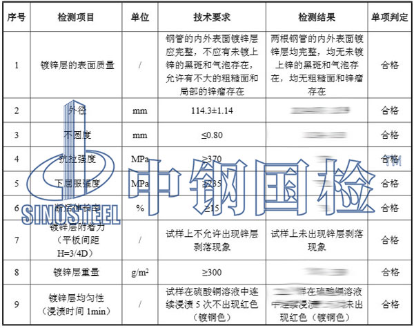 鍍鋅鋼管檢測項目結果