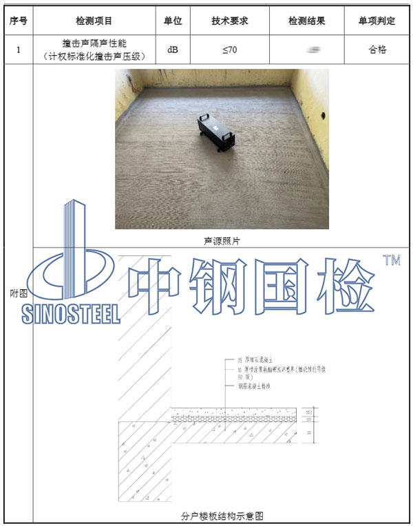 室內隔聲檢測結果