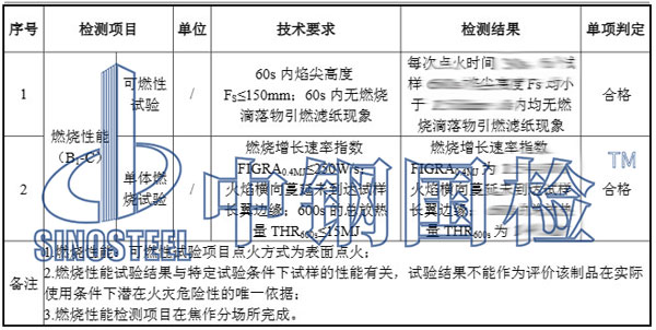 人造板檢測項目結果