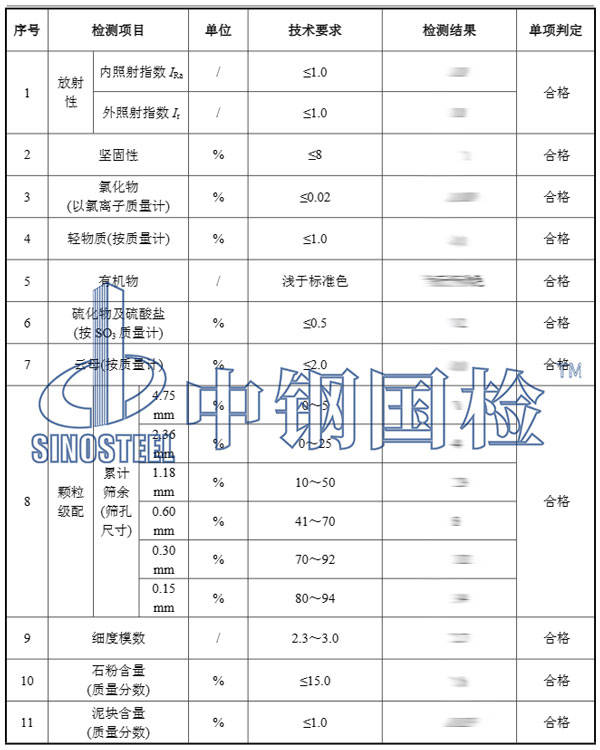 建筑用砂檢測項目結果