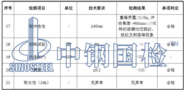 水性漆檢測項(xiàng)目結(jié)果