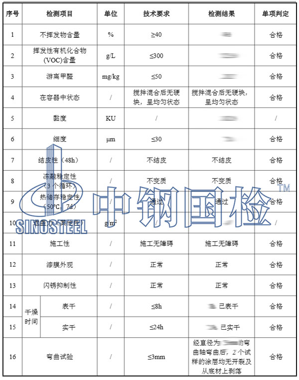 水性漆檢測項(xiàng)目結(jié)果