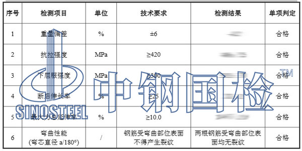 路橋材料檢測項目結果