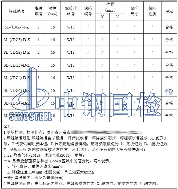 x射線檢測項目結果