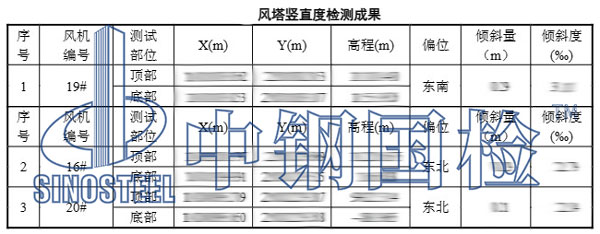 風機塔筒垂直度檢測項目結果