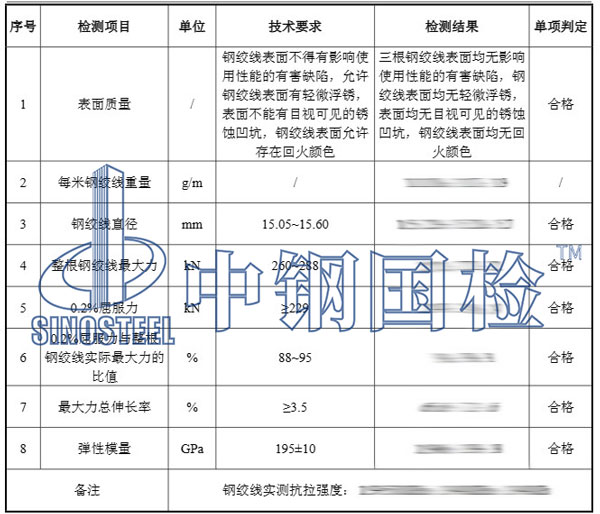 鋼絞線檢測項目結果