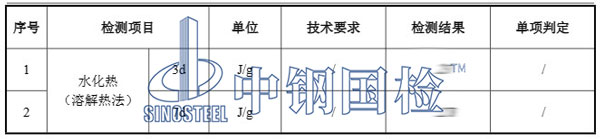 水泥水化熱檢測(cè)結(jié)果