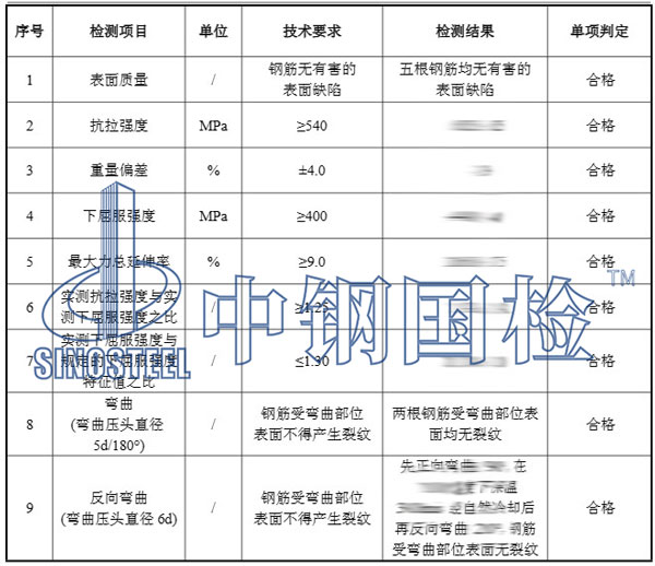 建筑材料檢測項目結果