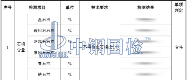 石棉含量檢測結果