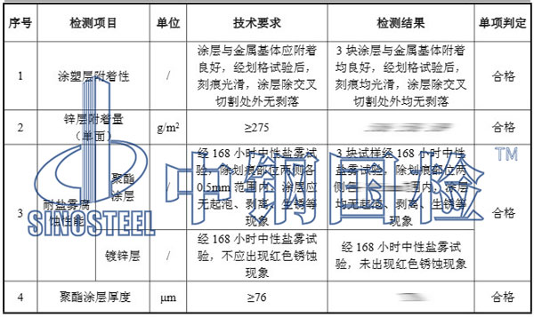 鹽霧腐蝕試驗結果