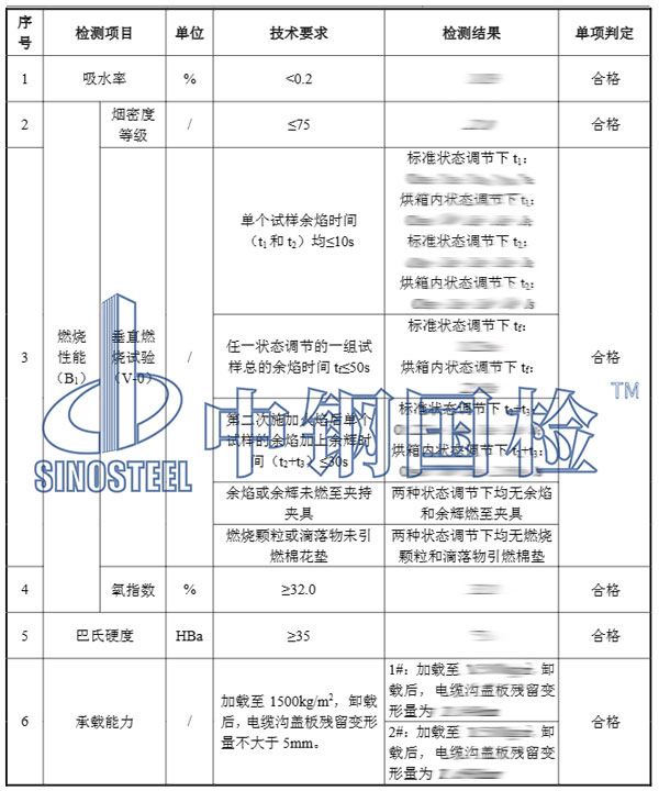 電纜溝蓋板檢測項目結果