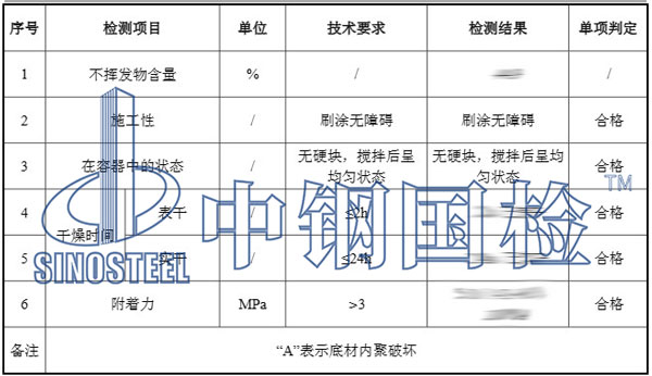 地坪涂料檢測項目結果