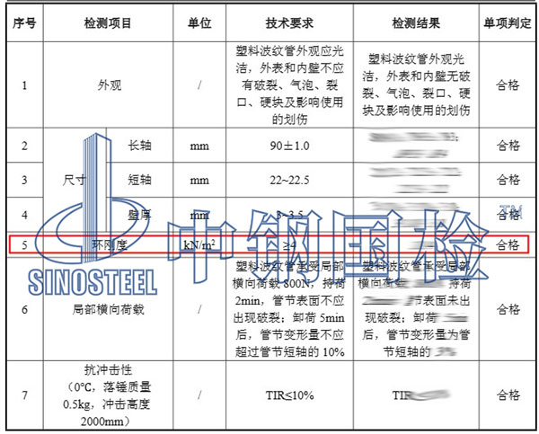 波紋管檢測項目結果
