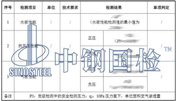 門窗三性檢測(cè)項(xiàng)目結(jié)果