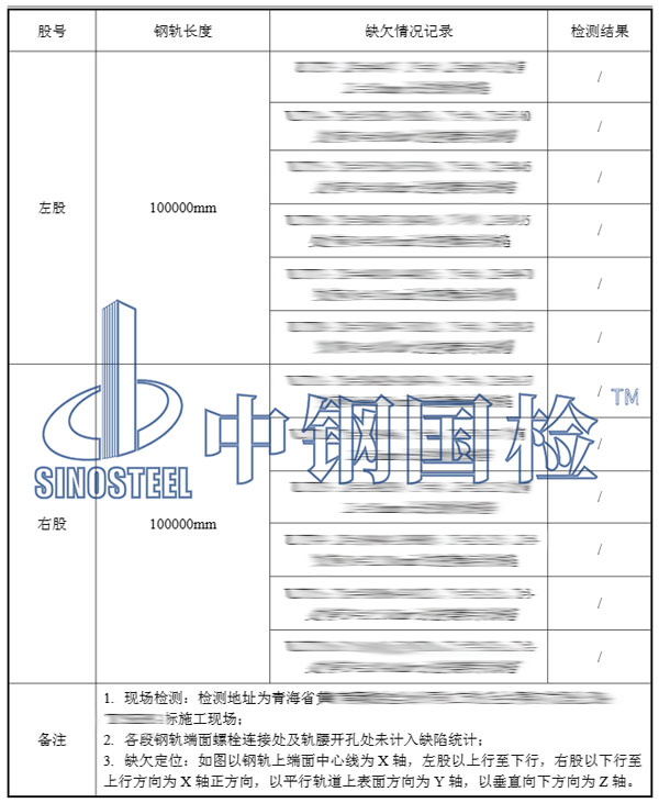 鋼軌超聲檢測項目結(jié)果
