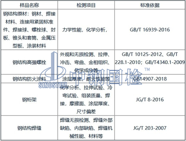 鋼結構檢測項目及標準