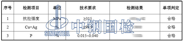 銅管檢測項目結果