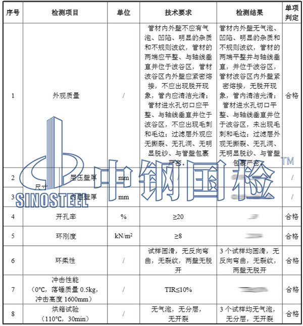 管網(wǎng)檢測(cè)項(xiàng)目結(jié)果