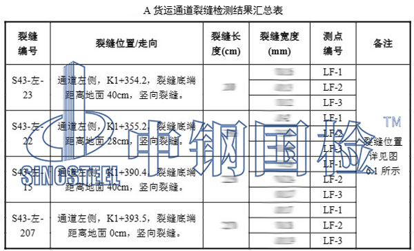 機場工程檢測項目結果