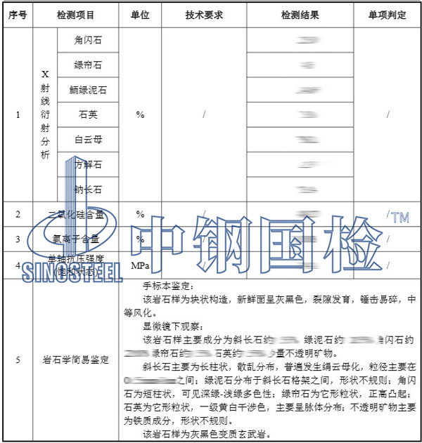 礦物檢測項目結(jié)果