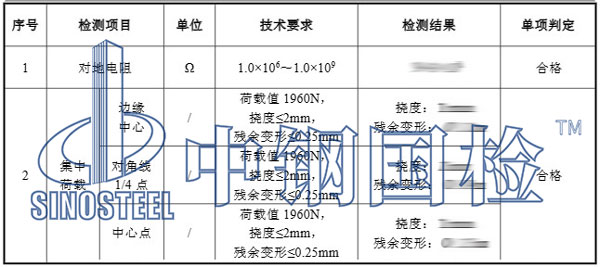 防靜電地板檢測項目結果