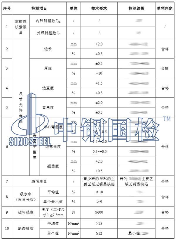 陶瓷檢測項目結果