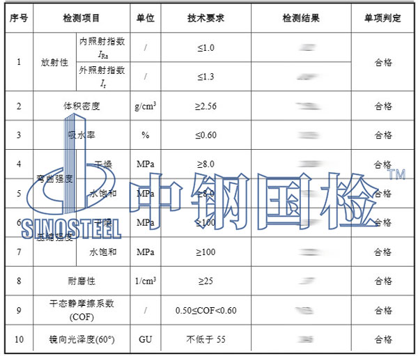 花崗巖放射性檢測項目結果