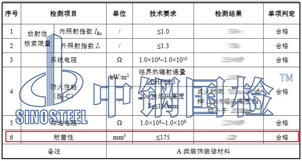 防靜電地板耐磨性檢測項目結果