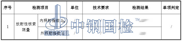 石灰?guī)r放射性核素檢測結果