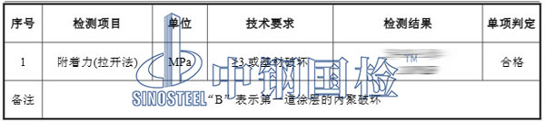 涂料附著力檢測結果