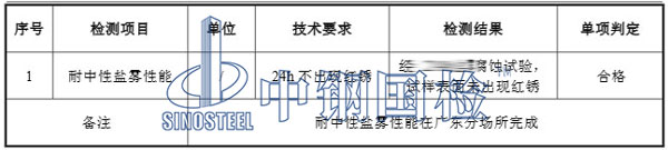 201不銹鋼檢測項目結果